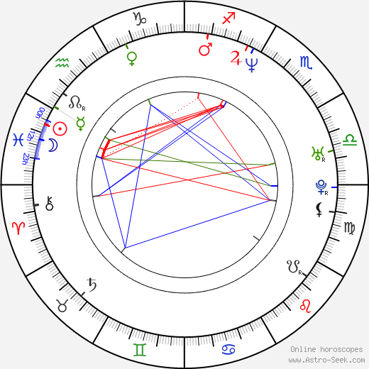 Daniel Powter birth chart, Daniel Powter astro natal horoscope, astrology