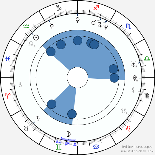 David Chisum wikipedia, horoscope, astrology, instagram