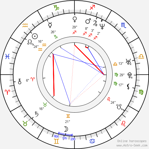 David Chisum birth chart, biography, wikipedia 2024, 2025