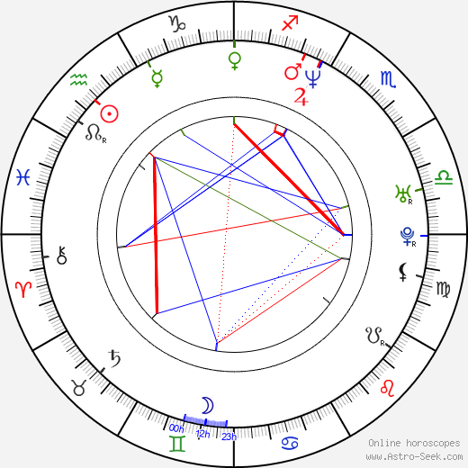 David Chisum birth chart, David Chisum astro natal horoscope, astrology