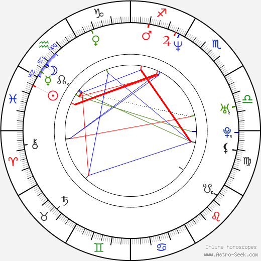 David L. Cunningham birth chart, David L. Cunningham astro natal horoscope, astrology