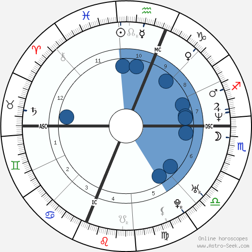 Denise Richards wikipedia, biography, birth chart, instagram Denise Richards wikipedia, horoscope, astrology, instagram