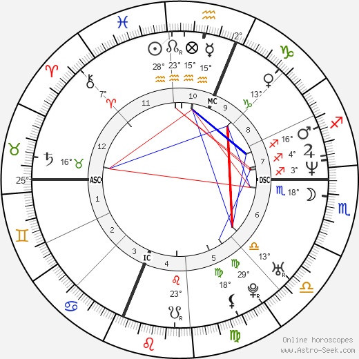 Denise Richards birth chart, biography, wikipedia 2023, 2024