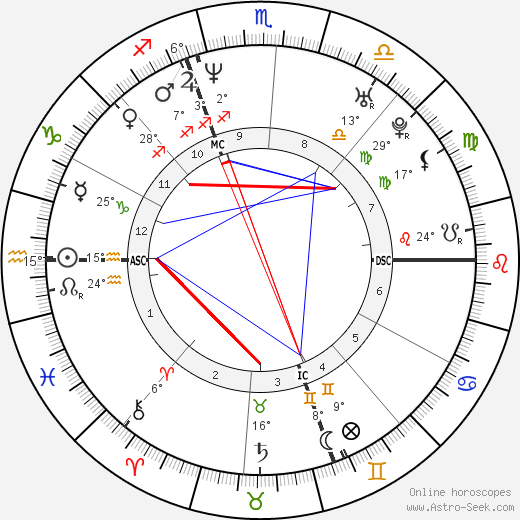 Dennis Konuszewski birth chart, biography, wikipedia 2023, 2024