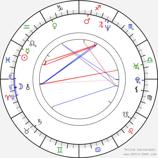 Derren Brown birth chart, Derren Brown astro natal horoscope, astrology