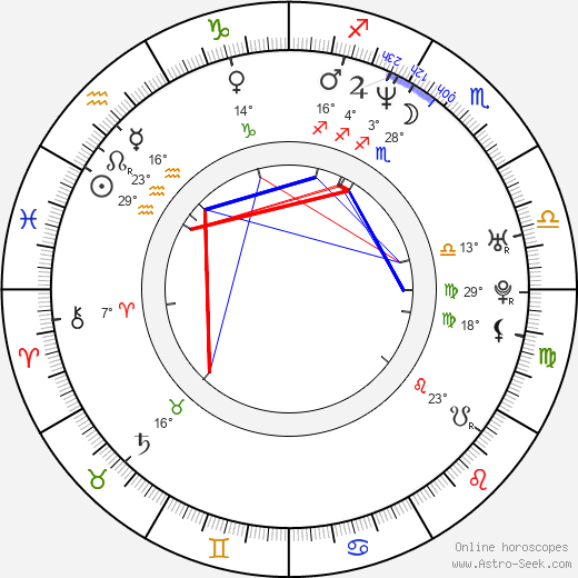 Dominika Ostalowska birth chart, biography, wikipedia 2023, 2024