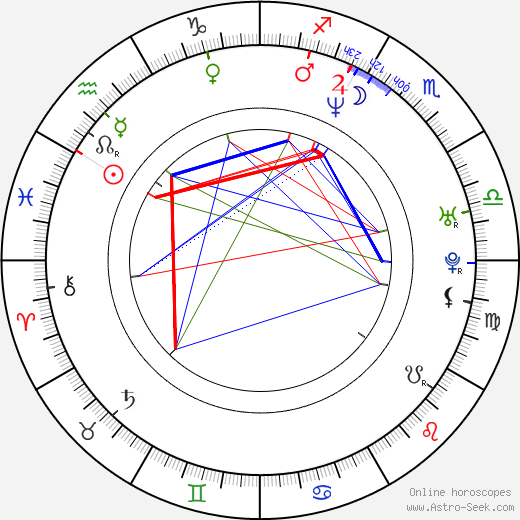 Dominika Ostalowska birth chart, Dominika Ostalowska astro natal horoscope, astrology