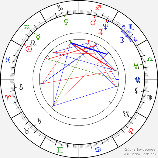 Dong-yeob Shin birth chart, Dong-yeob Shin astro natal horoscope, astrology