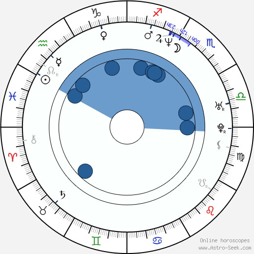 E. Roger Mitchell wikipedia, horoscope, astrology, instagram