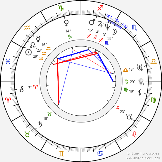 E. Roger Mitchell birth chart, biography, wikipedia 2023, 2024