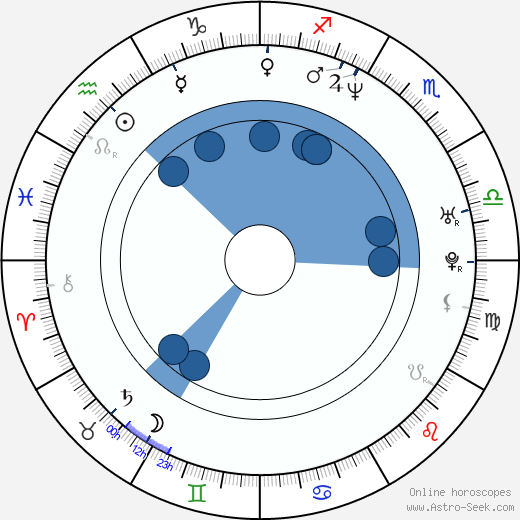 Elisa Donovan horoscope, astrology, sign, zodiac, date of birth, instagram