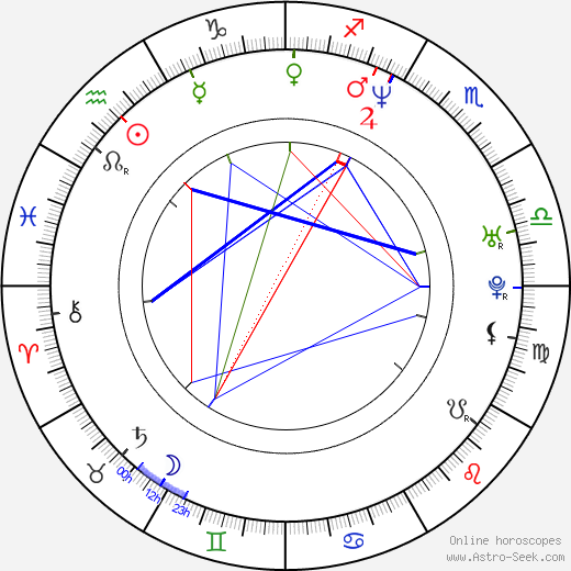 Elisa Donovan birth chart, Elisa Donovan astro natal horoscope, astrology