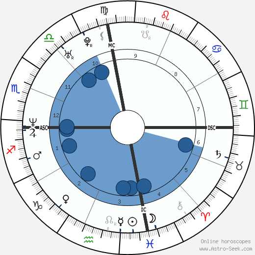 Erykah Badu Birth Chart