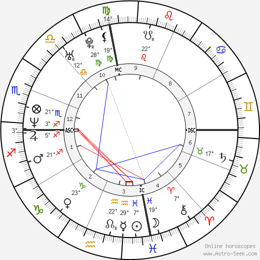Erykah Badu birth chart, biography, wikipedia 2024, 2025
