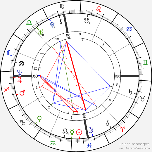 Erykah Badu Birth Chart