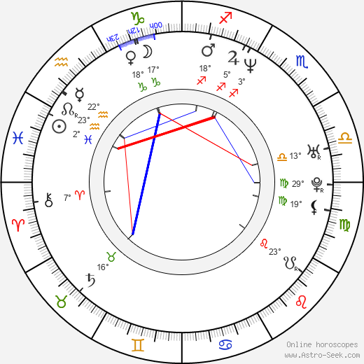 Etsuko Kozakura birth chart, biography, wikipedia 2024, 2025
