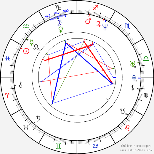 Etsuko Kozakura birth chart, Etsuko Kozakura astro natal horoscope, astrology