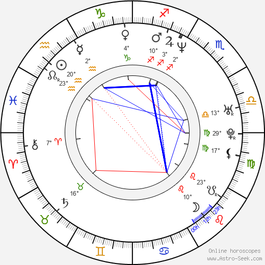 Filip Čáp birth chart, biography, wikipedia 2023, 2024