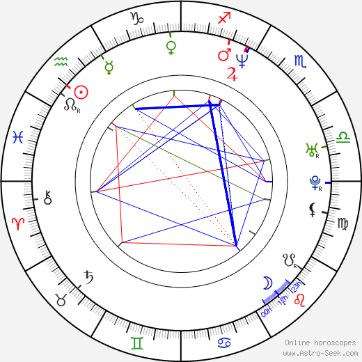 Filip Čáp birth chart, Filip Čáp astro natal horoscope, astrology