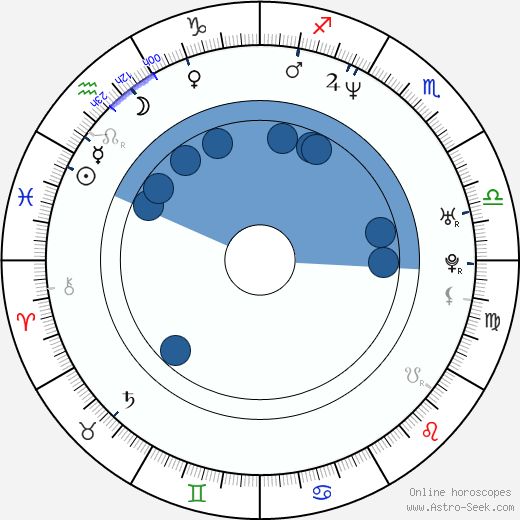 Frank Gun Oroscopo, astrologia, Segno, zodiac, Data di nascita, instagram