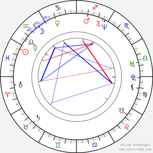 Frank Gun birth chart, Frank Gun astro natal horoscope, astrology