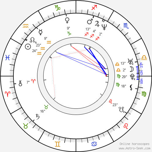 Galen Gering birth chart, biography, wikipedia 2024, 2025