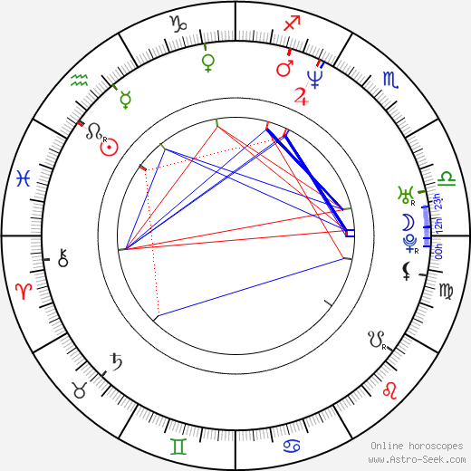 Galen Gering birth chart, Galen Gering astro natal horoscope, astrology