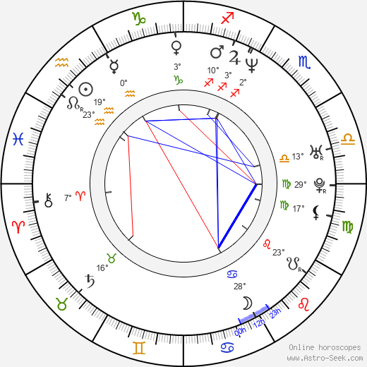 Gas Lipstick birth chart, biography, wikipedia 2024, 2025