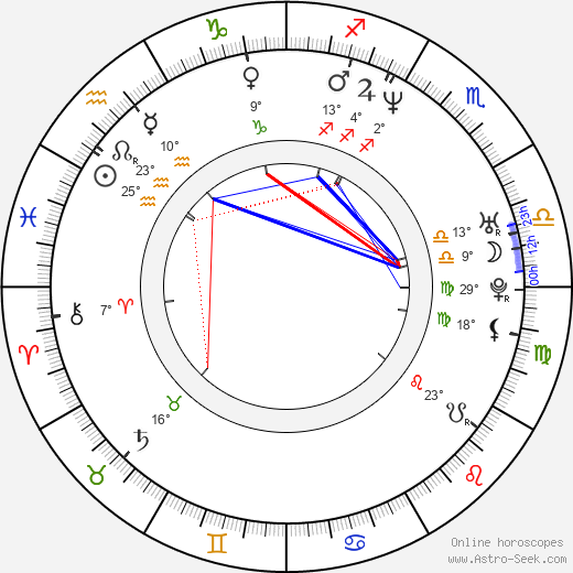 Gheorghe Muresan birth chart, biography, wikipedia 2024, 2025