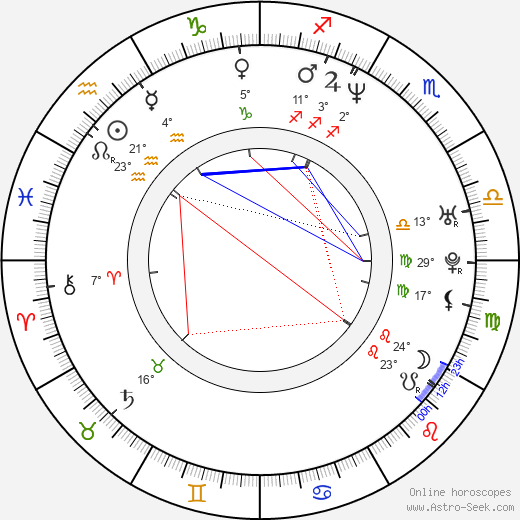 Giordano Gederlini birth chart, biography, wikipedia 2024, 2025