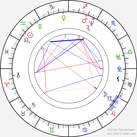 Giordano Gederlini birth chart, Giordano Gederlini astro natal horoscope, astrology