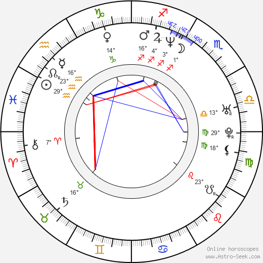 Heidi Mark birth chart, biography, wikipedia 2023, 2024