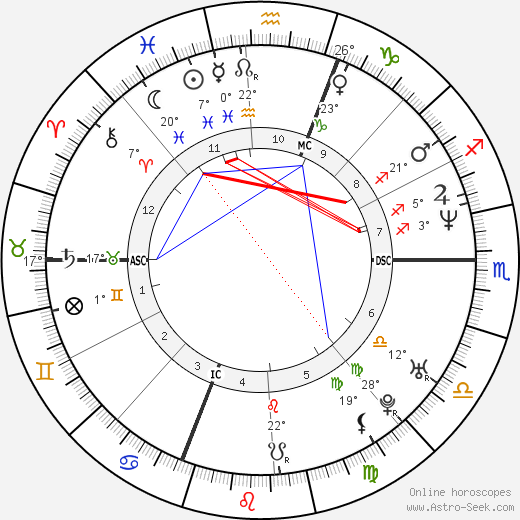 Hélène Ségara birth chart, biography, wikipedia 2023, 2024