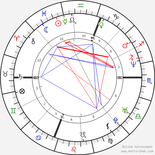 Hélène Ségara birth chart, Hélène Ségara astro natal horoscope, astrology