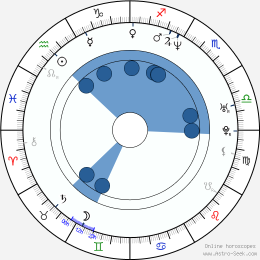 Ik-nam Baek wikipedia, horoscope, astrology, instagram