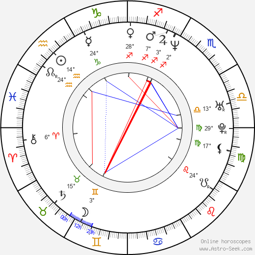 Ik-nam Baek birth chart, biography, wikipedia 2024, 2025