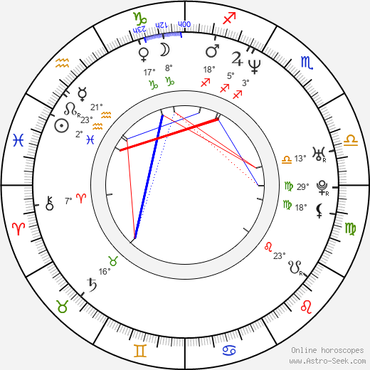 Jana Michalcová birth chart, biography, wikipedia 2024, 2025