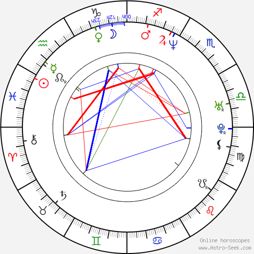 Jana Michalcová birth chart, Jana Michalcová astro natal horoscope, astrology