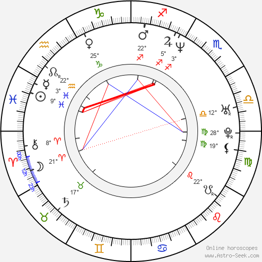 Janina Andersson birth chart, biography, wikipedia 2023, 2024