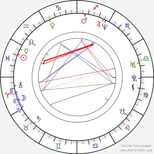 Janina Andersson birth chart, Janina Andersson astro natal horoscope, astrology