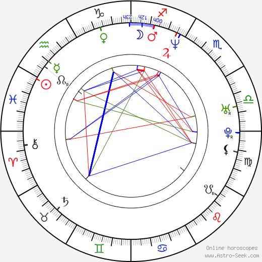 Jari Litmanen birth chart, Jari Litmanen astro natal horoscope, astrology