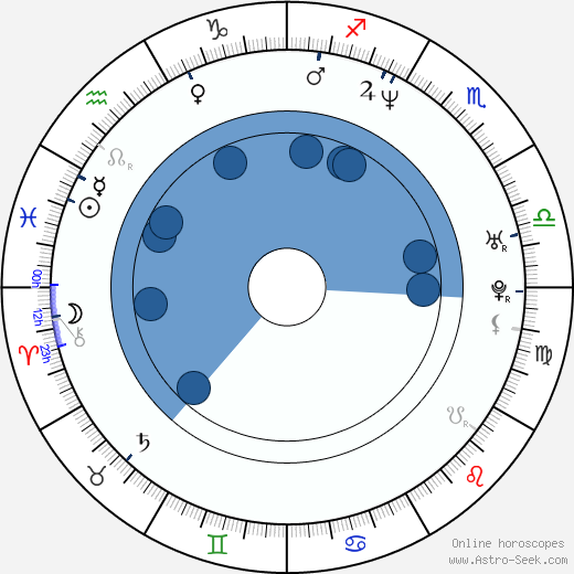 Jaroslav Modrý horoscope, astrology, sign, zodiac, date of birth, instagram