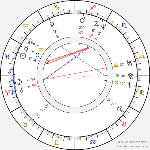 Jaroslav Modrý birth chart, biography, wikipedia 2024, 2025