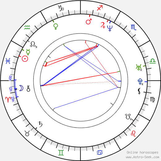 Jaroslav Modrý birth chart, Jaroslav Modrý astro natal horoscope, astrology