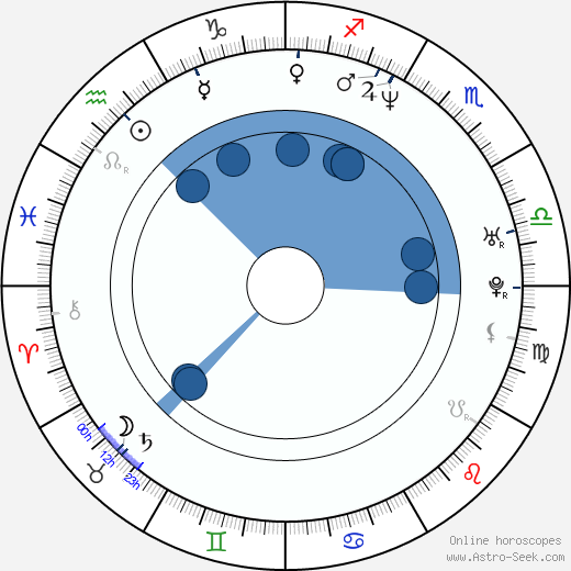Jason Marc Pierce wikipedia, horoscope, astrology, instagram
