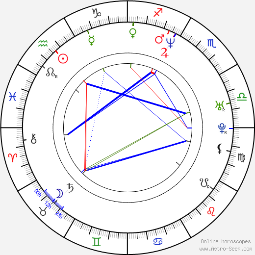 Jason Marc Pierce birth chart, Jason Marc Pierce astro natal horoscope, astrology