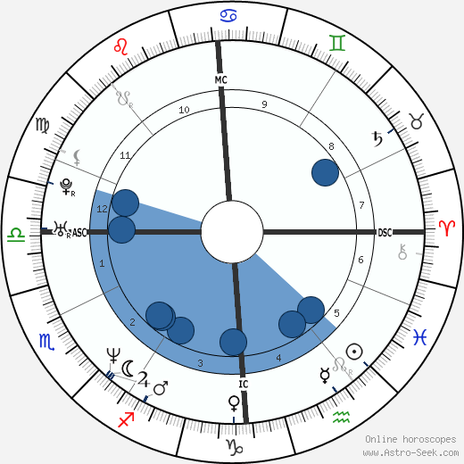 Jean-Paul Bruwier horoscope, astrology, sign, zodiac, date of birth, instagram