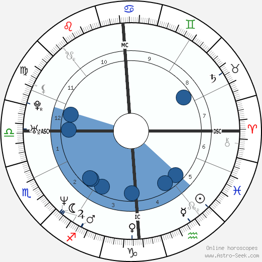 Jean-Paul Bruwier wikipedia, biography, birth chart, instagram Jean-Paul Bruwier wikipedia, horoscope, astrology, instagram