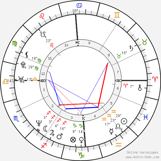Jean-Paul Bruwier birth chart, biography, wikipedia 2024, 2025