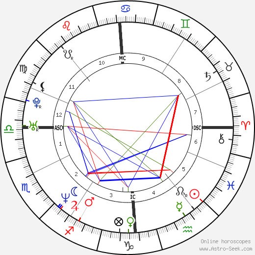 Jean-Paul Bruwier birth chart, Jean-Paul Bruwier astro natal horoscope, astrology